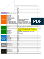 Azpire Games - Points Chart