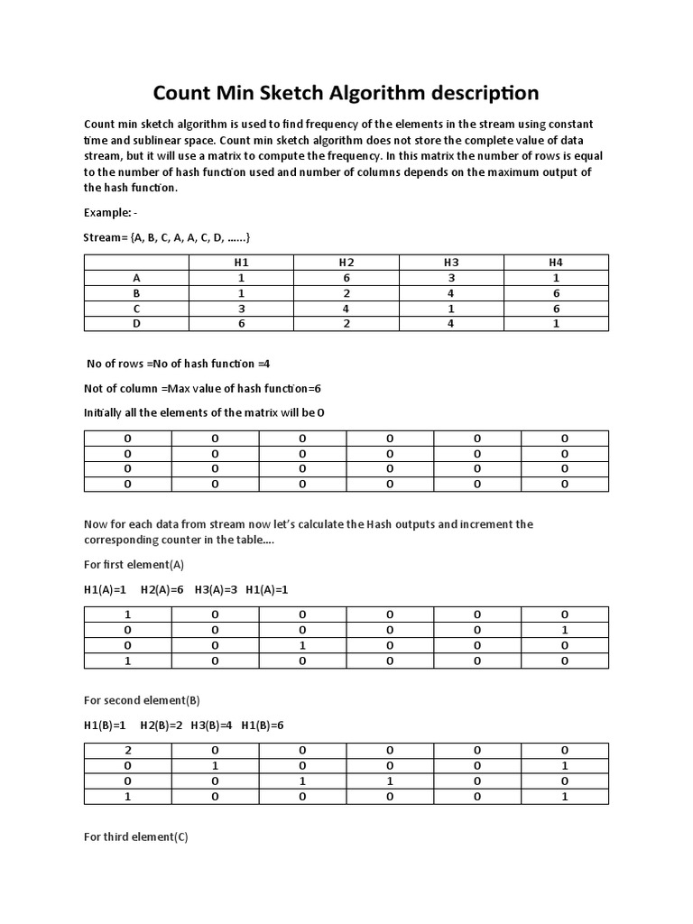 An Improved Data Stream Summary The Count Min Sketch Algorithm