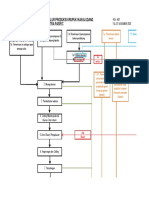 1.6 Diagram Alur Produksi