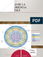 03 Ciclo de La Experiencia