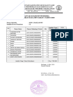 Daftar Kolektif Penerima PIP