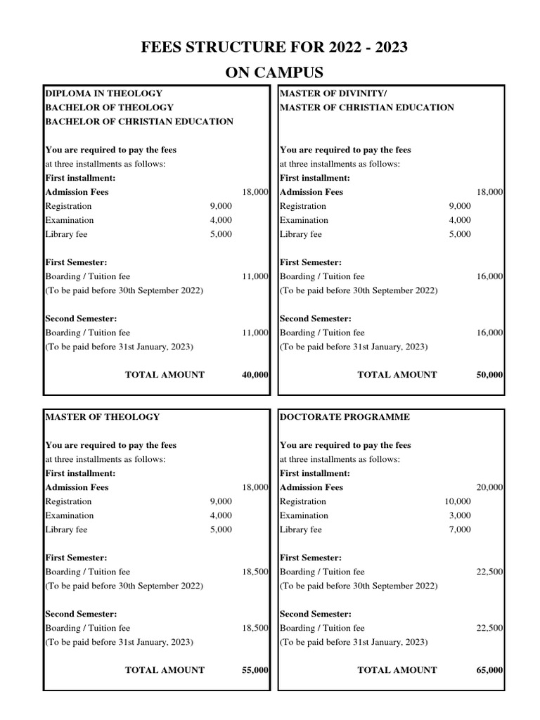 FEE STRUCTURE 20222023 & OnCampus) PDF Fee Master's Degree
