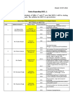 Syllabus For MST 2 (11-05-2022) - 1