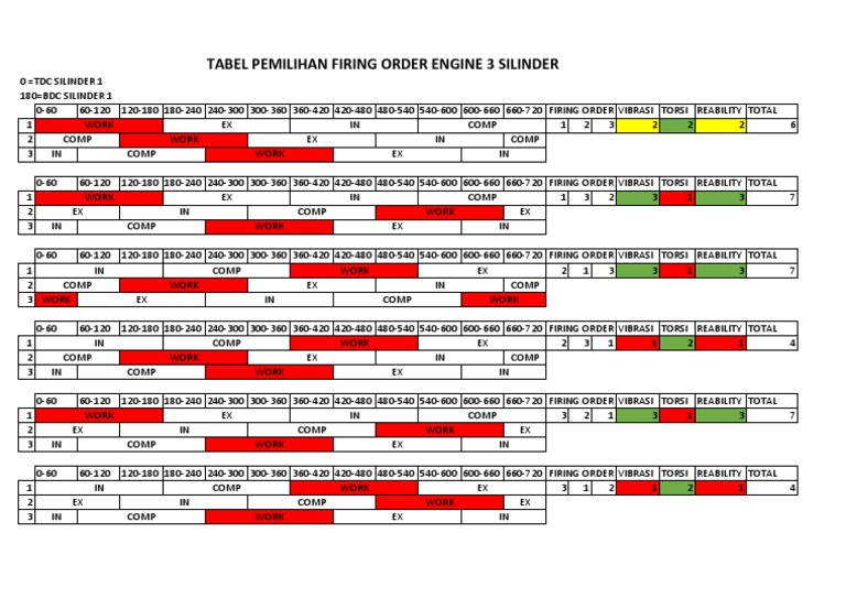 3 Cylinder Engine Firing Order Table | PDF | Internal Combustion Engine ...