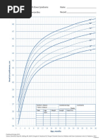 Average Monkey Weight by Age | PDF | Monkey