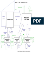 Diagrama 3. Potencias Energã - Ticas