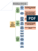 PETA KONSEP PENDIDIKAN IPS DI SD Modul 1