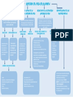 Mapa Conceptual Estd Fabian Rodriguez Conde Cod.51120