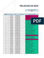 Relacion de Beneficiarios Carhuacayan