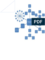 Mapa Conceptual - Modulo 4 - Eje Transversal 2 - Participacion Ciudadana y El Ambiente