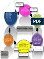 Modulo 4 - Eje Transversal 2 - Formacion Ciudadana y Ambiente - Mapa Conceptual