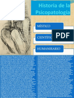 Historia de La Psicopatologia