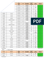 Status Da Manutenção Preventivas