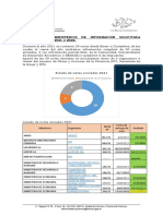 Informe Notas 2021-2022