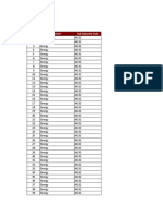 Financial Data and Ratio - Mar 2022