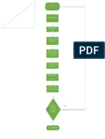 F) Diagrama de Flujo de Diseño de Muros de Corte: Determinar El Espesor Del Muro (ACI11.3.1)