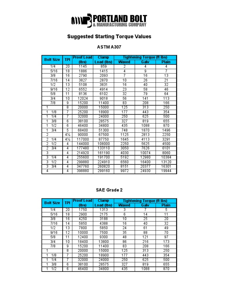 EZ Read Bolt Torque Chart Metric GTSparkplugs