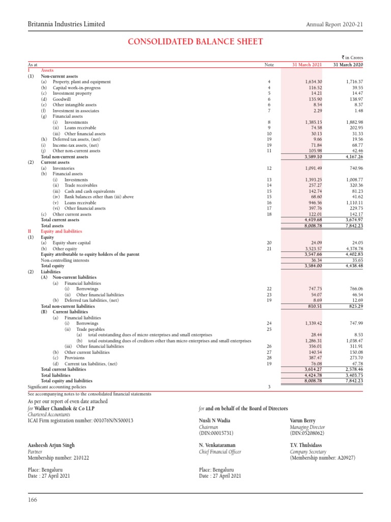 Consolidated balance sheet britannia industries limited pdf fixed