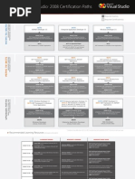 Visual Studio 2008 Certification Path