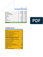 Profit After Tax: Revenue 25% Contribution Margin (% Change From Last y - 2%