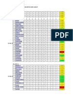 Jadwal Intervensi Lanjut