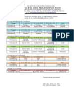 Jadwal Praktek NERS DA