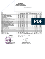 Leger Raport Kelas 6 3 Tahun Terakhir (Nilai Rata Rata Kelas 6)