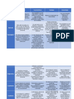 Tipos de Investigación