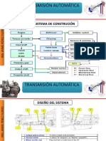 Transmisión Automatica Virtual Ja