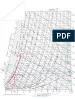 Diagrama psicometrico