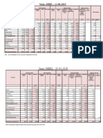 Sarni-MBEL - 13-08-2019: Contract Value Bill Processed Payment Made Balance and LD Bills Pending