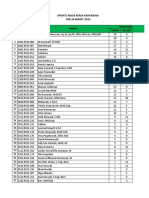 Update Masa Kerja 24 Maret 2022