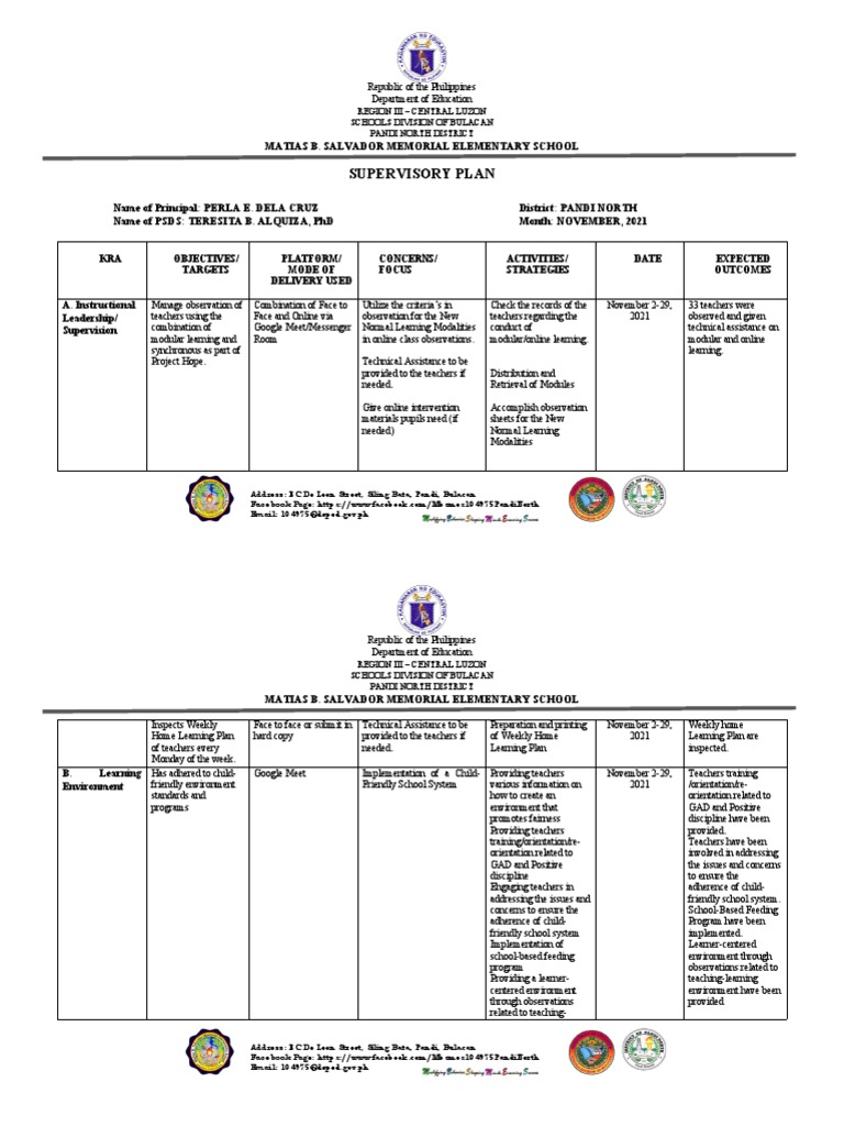 Supervisory Plan for School Heads 2021 | PDF | Teachers | Learning