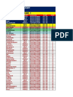 Week-1 Rank List - 65 Days Plan