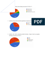 Gambaran Hasil Survey