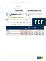 Small Business Survey 2019 Market Summary Vietnam