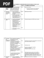 Isms Certification Readiness Recheck Questionnaire