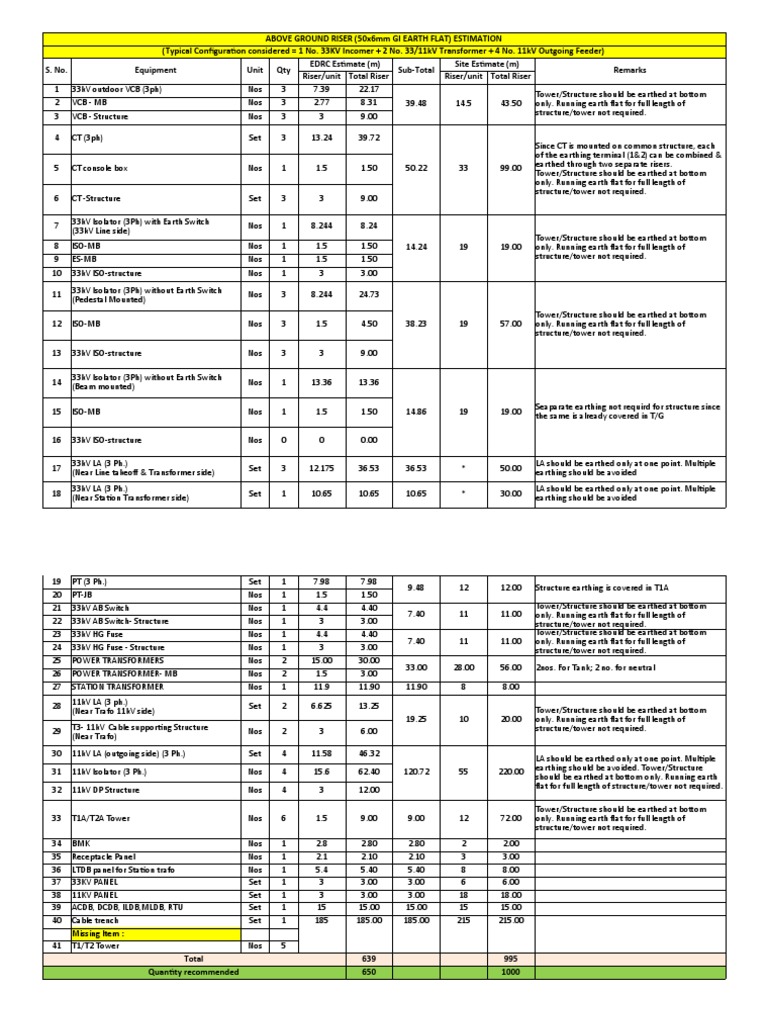 Earthing - Above Ground Riser Comparison | PDF | Electric Power ...