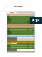 Hasil Tangkapan PP Paumako 2015 - 2017