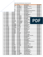 Data Industri Batik Idonesia