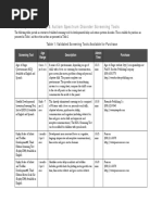 Developmental Delay & Autism Spectrum Disorder Screening Tools