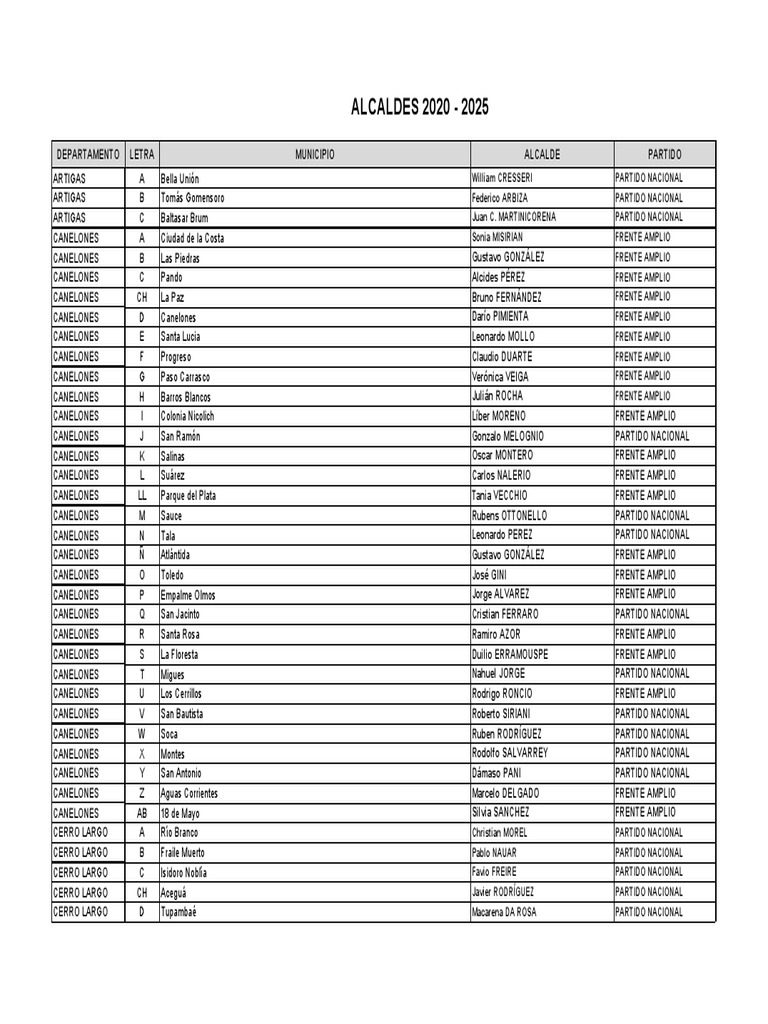 Listado de Alcaldes y Concejales 2020 2025 PDF Democracia social
