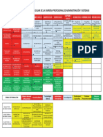 Malla Curricular de Administración y Sistemas