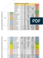 Cronograma de Defensas Mdgi G1-Mar-2022 Fi