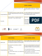 Costos fijos y variables: definición, características y cálculo