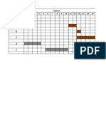 Diagramme de GANTT Chemin Critique