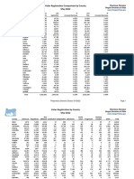 Oregon Voter Registration by Party May 2022