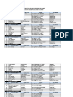 Data Nama Dan Alamat Kelompok BKR Jakarta Selata