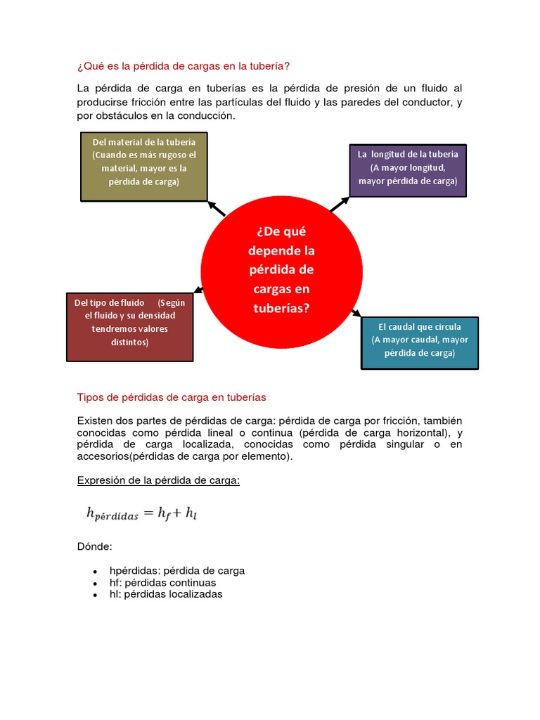 Qué Es La Pérdida de Cargas