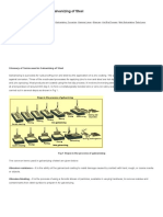 Galvanizing Glossary